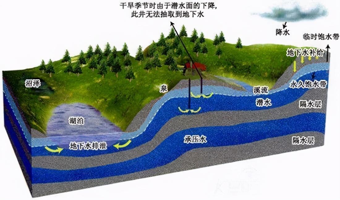 长白山海拔()