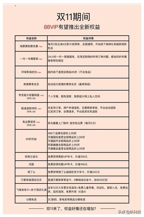 淘宝vip(手机app商城)