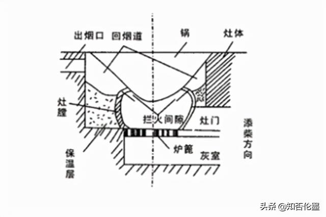 农村柴火灶台的制作方法，自制柴火灶台教程（为何有的师傅砌的“土灶台”更省柴）
