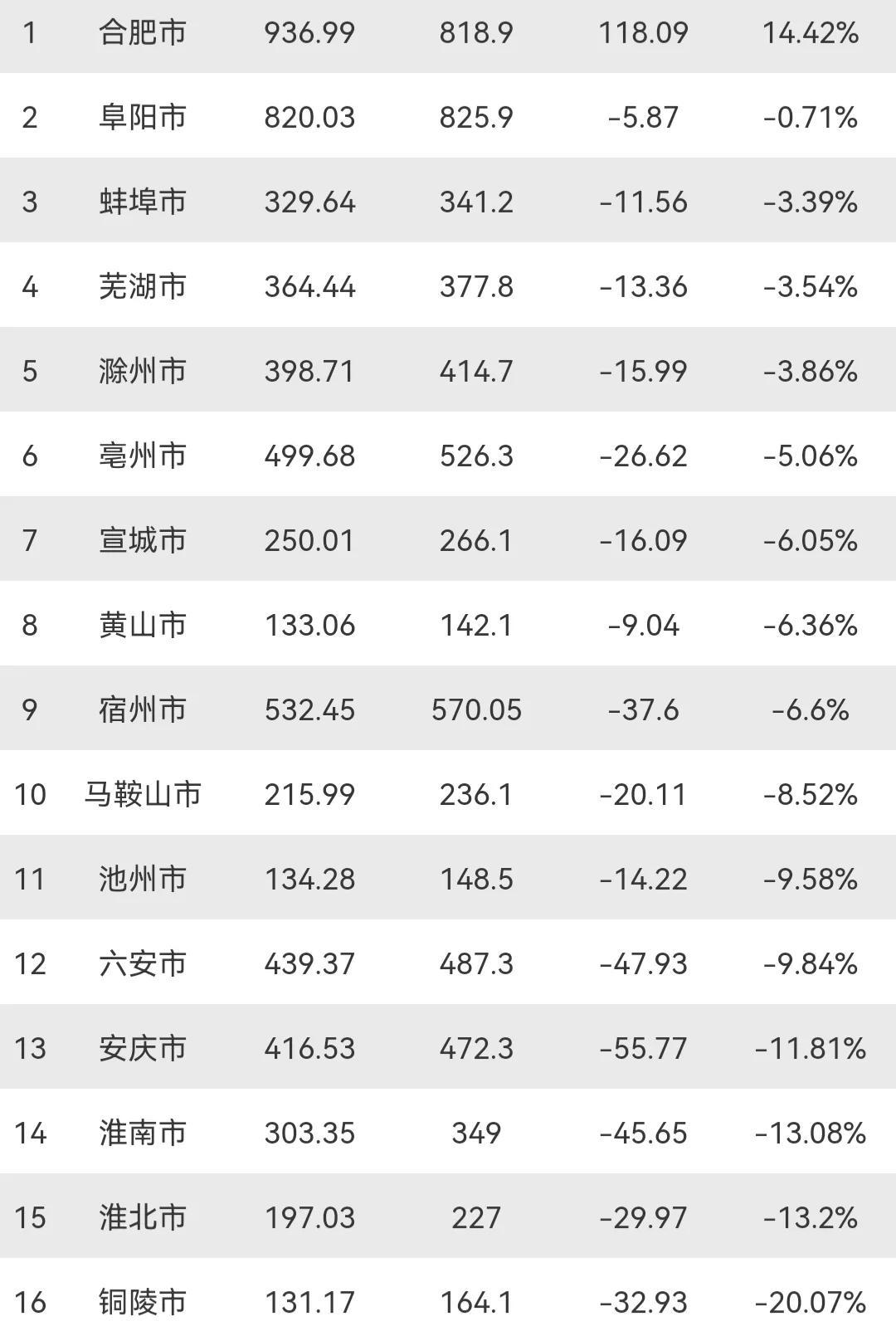 铜陵属于哪个城市，皖j是安徽什么地方的车牌（合肥人口增长118.09万）