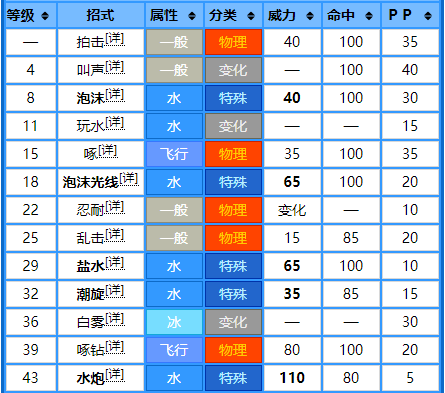 神奇寶貝波加曼進化是,神奇寶貝波加曼的進化型(no.395——波加曼)