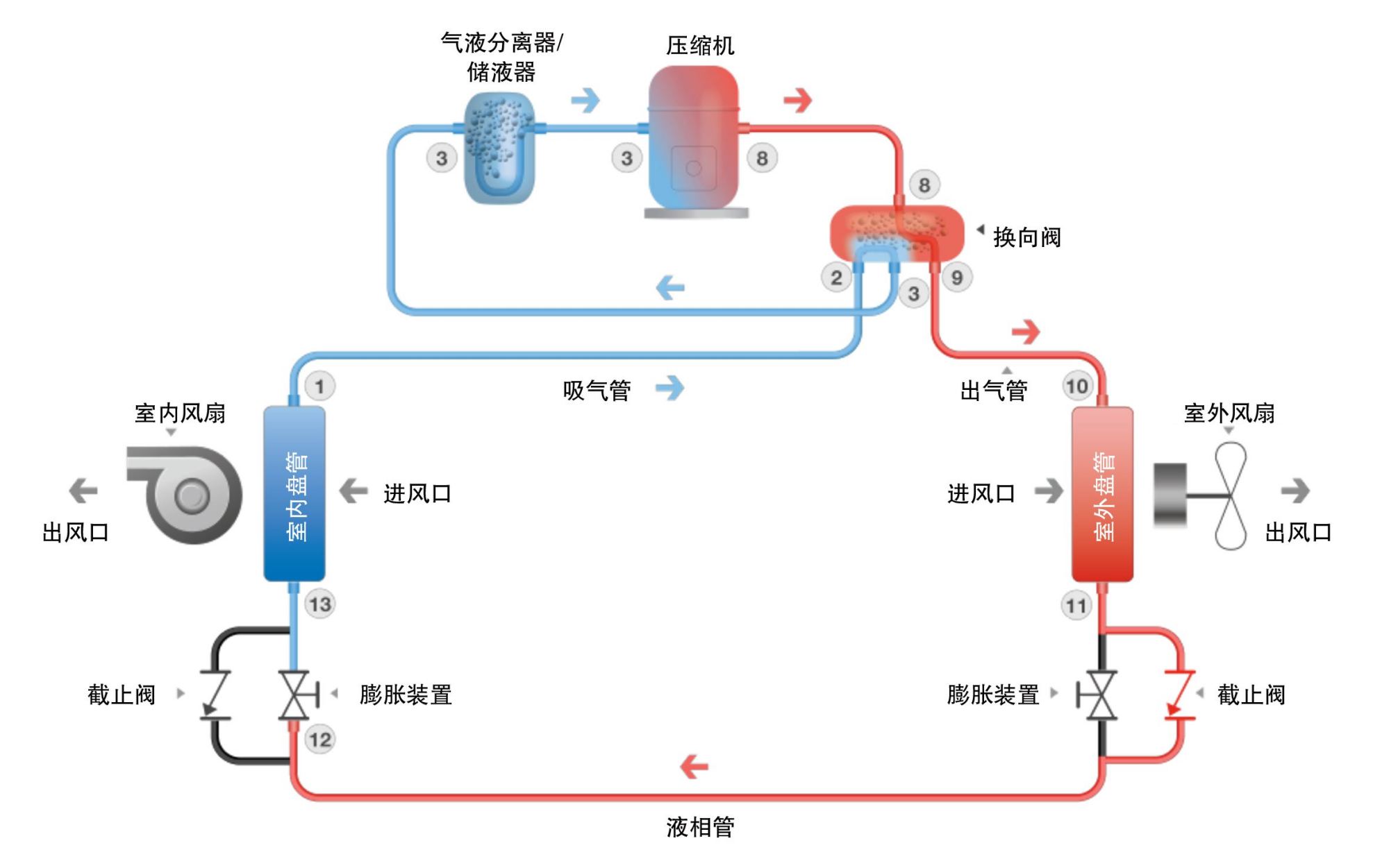 空调电辅热(空调遥控器哪个是辅热)插图(7)