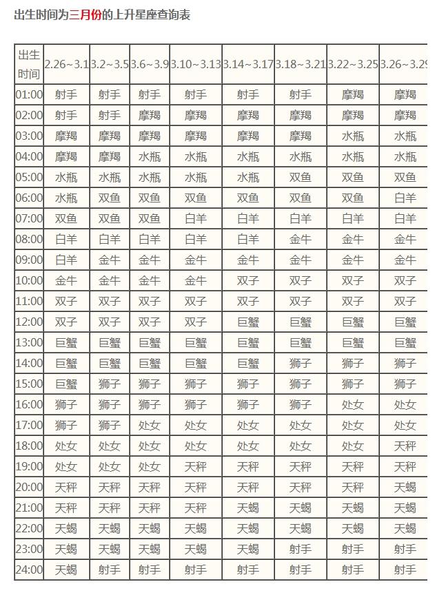 上升星座是巨蟹座，双子座的上升星座（<你给别人的第一印象）
