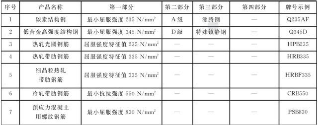 沸腾钢和镇静钢的区别（走进金属材料-钢铁牌号面面观）