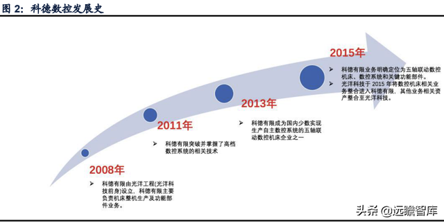 科德数控股份有限公司（精耕五轴联动机床十余年）