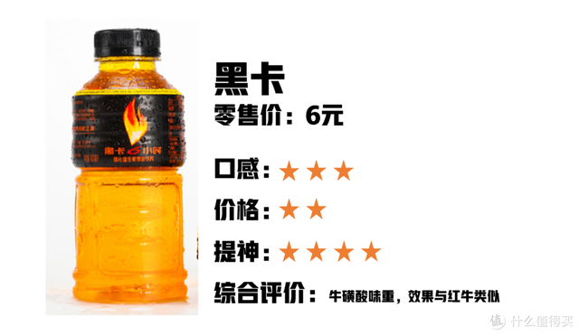 红牛能提神几小时，11款功能性饮料对比分析