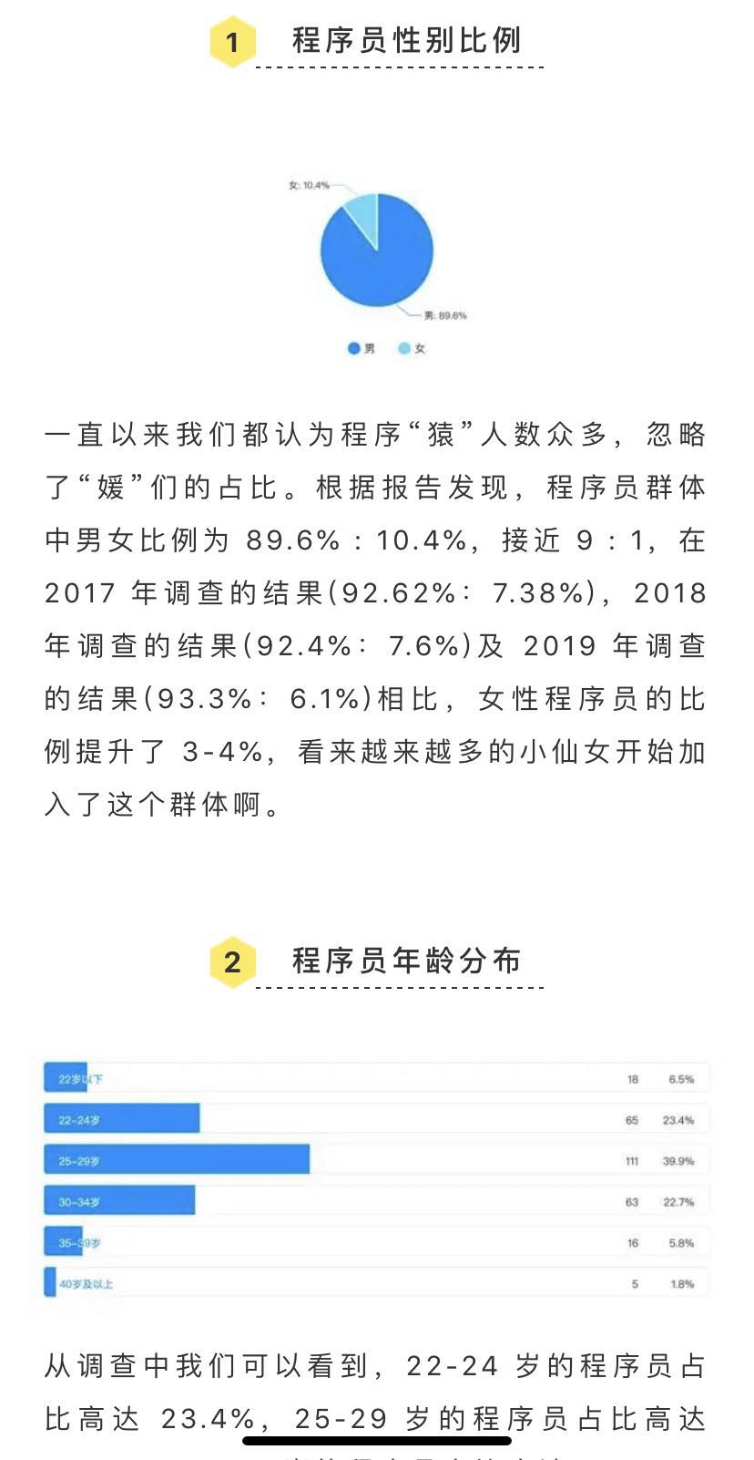 微信公众号不会排版怎么办，微信公众号发文章怎么排版？