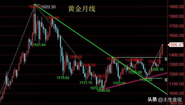 一斤黄金多少克，黄金一斤等于多少克（那么你知道万两黄金有多少钱吗）