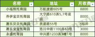 上海37家托儿所大盘点，上海托儿所（2021上海16区326所托育机构名单出炉）