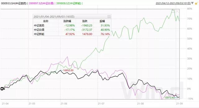 小盘蓝筹股,中小盘蓝筹股有哪些(新能源能等完全调下来再入手吗) 小盘蓝筹股,中小盘蓝筹股有哪些(新能源能等完全调下来再入手吗)