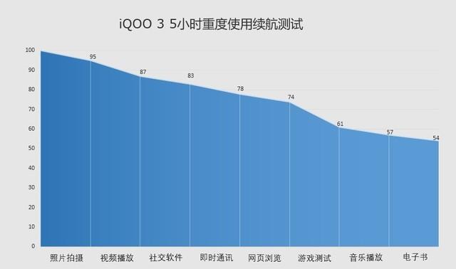 vivo手机闹钟在哪设置，vivo手机如何设置闹钟（3598元起售定义新速度）