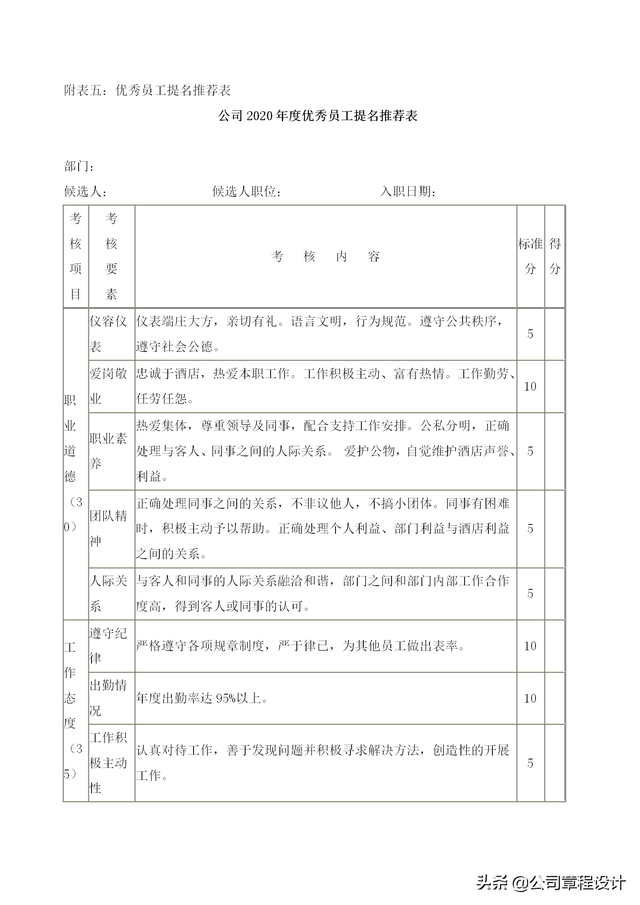 优秀员工投票评选方案，员工投票的方式评选优秀员工表格（公司优秀员工评选方案及标准）