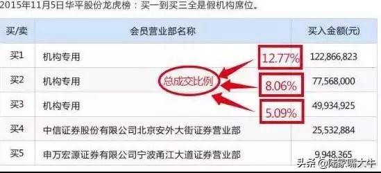 龙虎榜选股技巧，超实用的龙虎榜选股技巧（股票书上没有的精华——龙虎榜选股法）