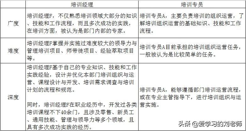 工作任务完成情况怎么写，工作任务布置和安排