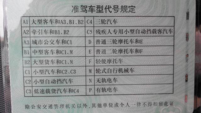 c1是自动挡还是手动挡，小车c1是自动挡还是手动挡（C1驾驶证到底能开多少种车型）