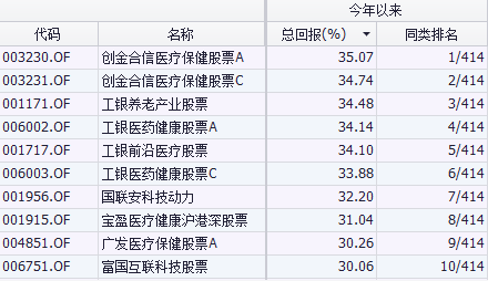 基金收益計算方法，基金收益計算方法分類？