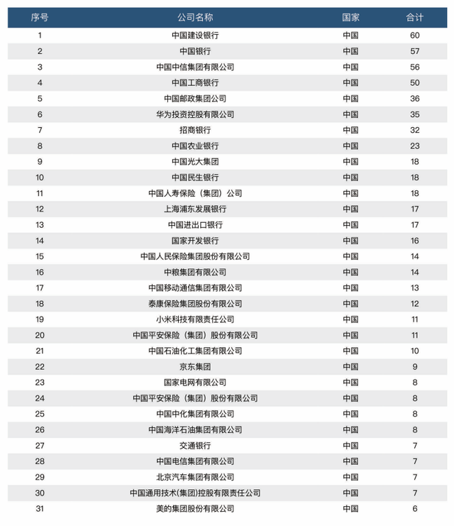 上海财经大学就业，上海财经大学就业去向（财经学院毕业生薪酬大曝光）