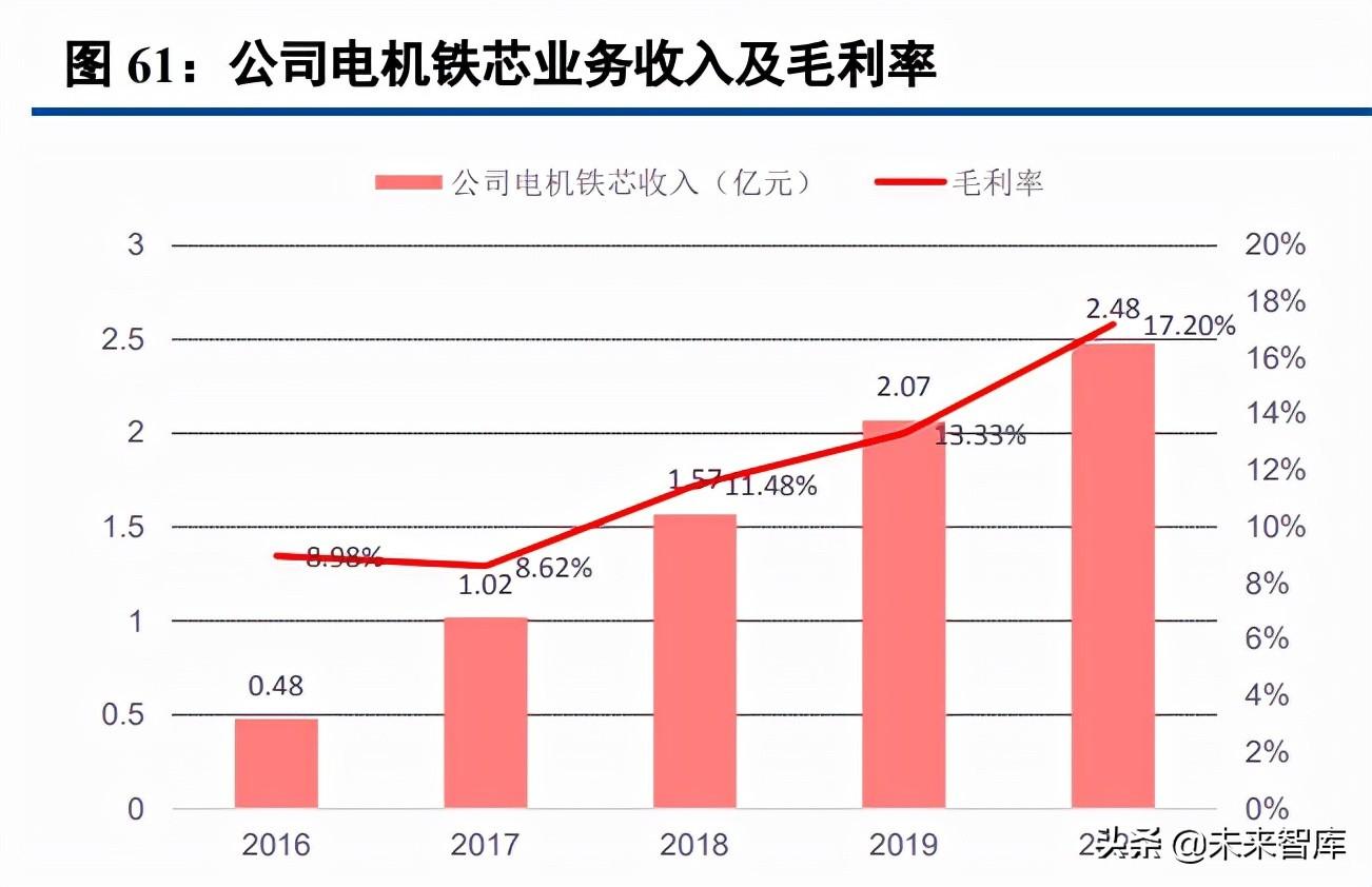 冀星高速（中小盘年度投资策略报告）