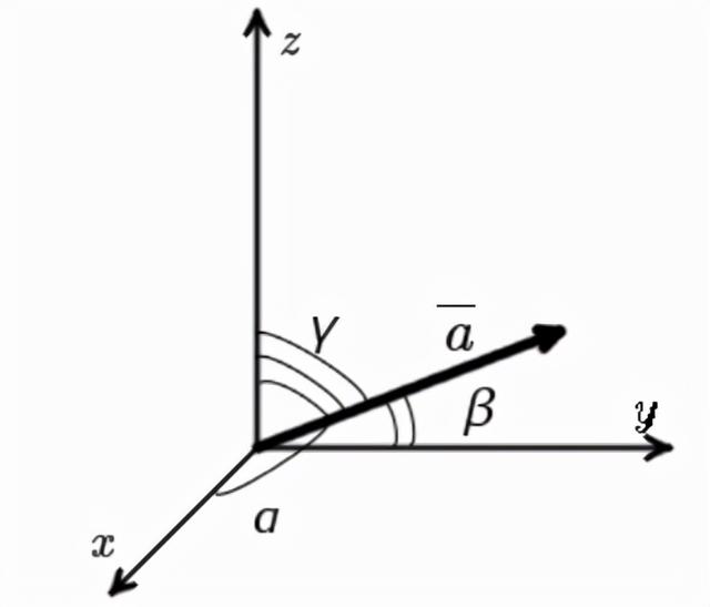 向量的运算的所有公式，向量的运算的所有公式有哪些（向量的基础知识）
