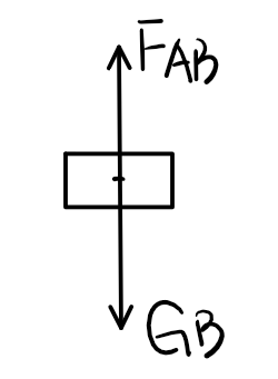 力与运动的关系，力与运动关系（学物理核心心法一）