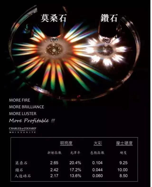 莫桑石是什么东西合成的，莫桑石是什么东西合成的图片（什么是莫桑石）