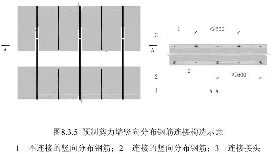 什么是预制墙板，预制墙板种类（装配式建筑——现场施工安装）