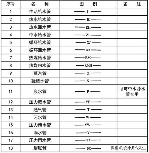 消防平面图灭火器符号，建筑图纸常用标准规范图例,太实用了