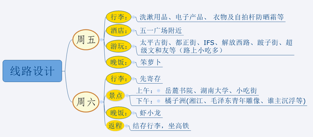 长沙一日游攻略，长沙一日游攻略最新（长沙旅游一日游，攻略全在这里）