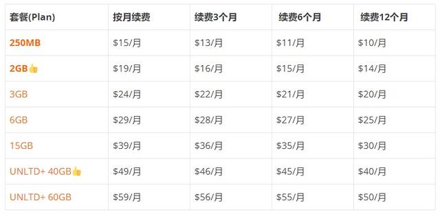 美国电话卡，美国疫情最新情况（美国留学电话卡推荐）