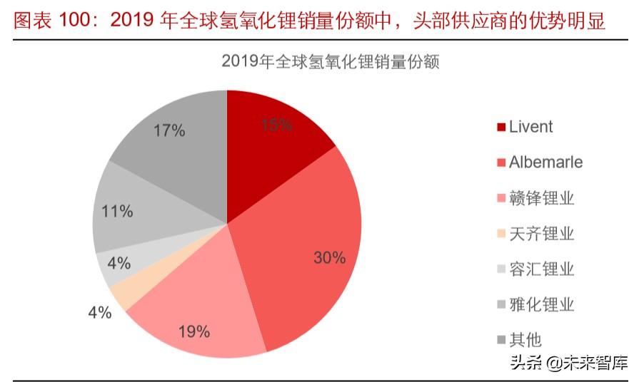 雅高达（锂行业专题报告）