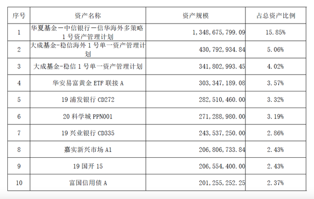 中信理财产品怎么样，中信银行理财产品可靠吗（一个股份制银行理财产品的过往）