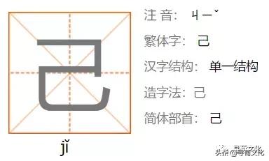 已是什么结构吗，已字结构是什么组词（己-汉字的艺术与中华姓氏文化荀卿庠整理）