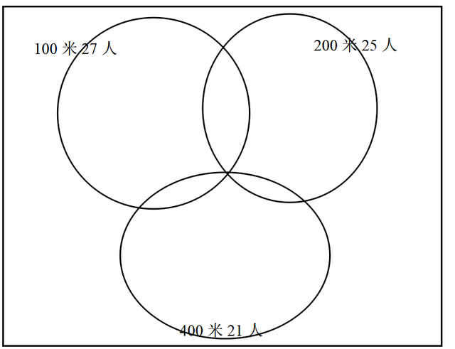 人次是什么意思，10人次是什么意思（容斥问题易错点，不要错过）
