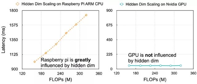 mtmit是什么牌子,mta是什么牌子(模型压缩25倍,MIT韩松组提出高效适配不同硬件的HAT模型) mtmit是什么牌子,mta是什么牌子(模型压缩25倍,MIT韩松组提出高效适配不同硬件的HAT模型)