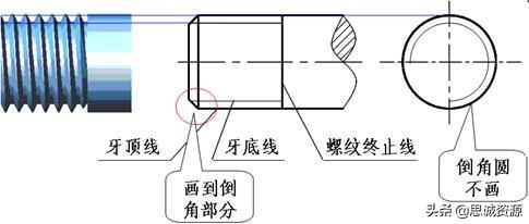 m48的标准螺距是多少（螺纹画法图解，你了解多少）