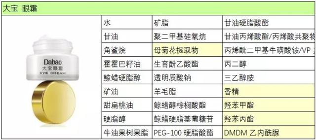 大宝眼霜好用吗，大宝去眼袋眼霜好用吗（4款眼霜对比<大宝/the）