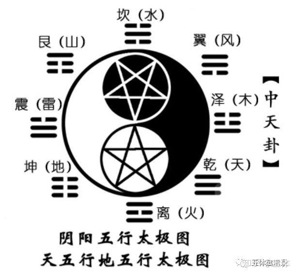 太极图的寓意和说明，太极图的含义（太极图是谁画的）