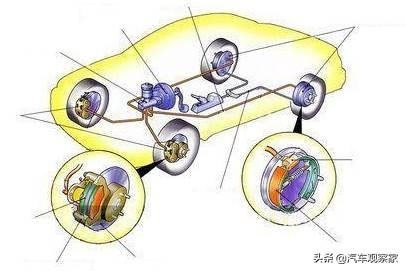 什么是反接制动，什么是反接制动注意事项是什么（有“全职保姆”之称的电动车制动系统是如何工作的）
