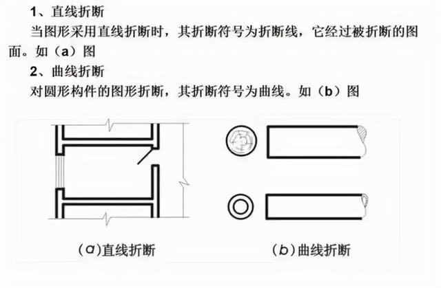 建筑施工图纸怎么看，教你一招看懂建筑施工图纸（如何快速看懂建筑施工图纸）