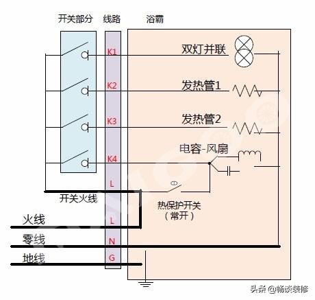 浴霸什么牌子的好，浴霸品牌排行榜的前十名是哪些（5分钟让您知道卫生间浴霸如何选）