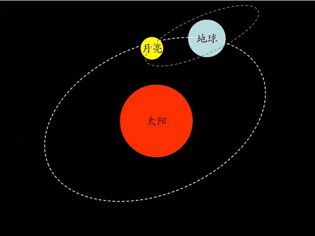 太阳系有多大光年，太阳系多大 多少光年（太阳系的直径有几光年）