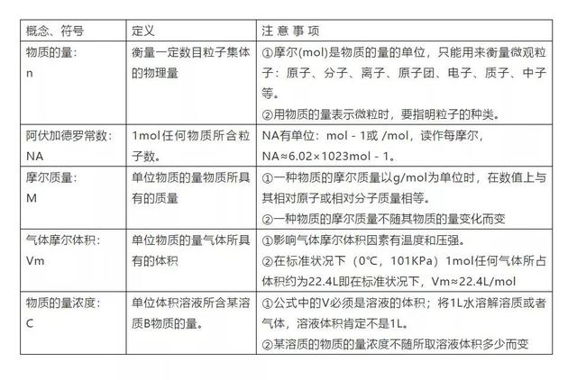 nh3化学名称叫什么，hcl是什么化学名称（高中化学常考的100个知识点总结）