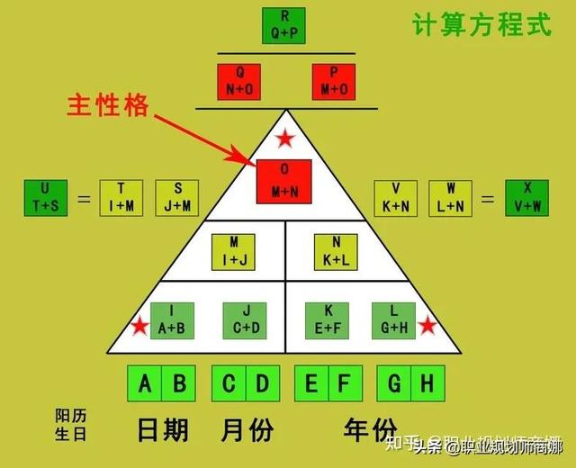 职业兴趣怎么写，汽修职业兴趣怎么写（这也许是你看到的最全面的答案）