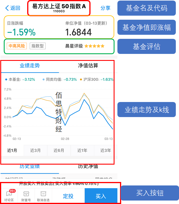 如何在支付宝上进行基金投资交易？支付宝购买基金操作流程！