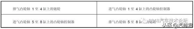 巳正时是几点（保时捷卡宴4.8L排量的DFI发动机正时装配手册）