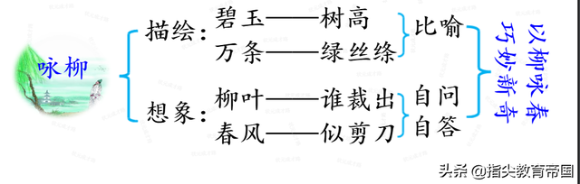 寒假不规划，开学差距大，二年级语文下册预习知识点，上啥辅导班