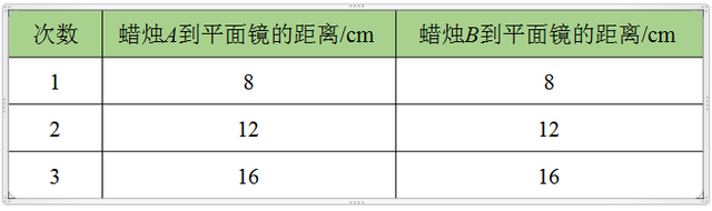 平面镜成像的特点，探究平面镜成像的特点