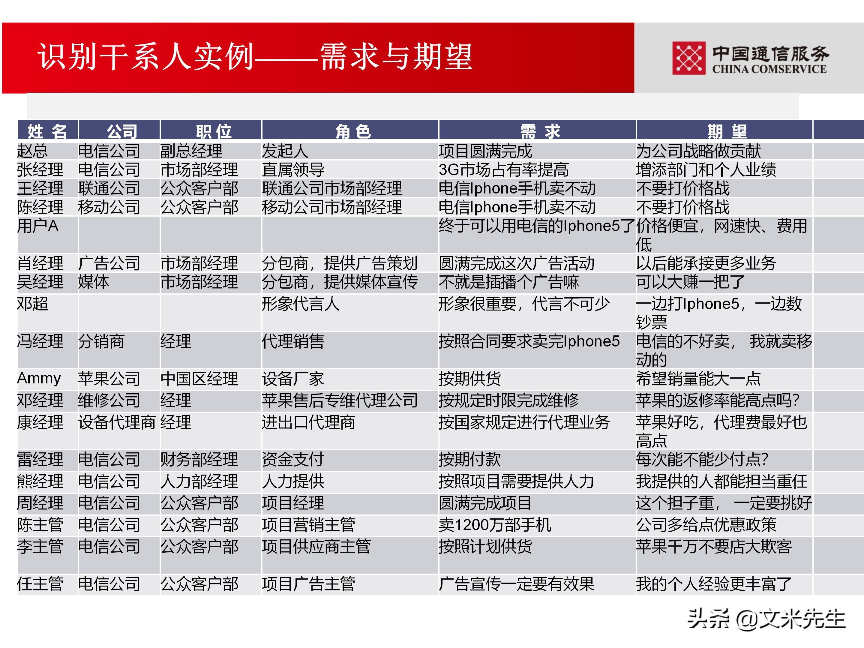 培训经理认证（国企项目管理如何培训）