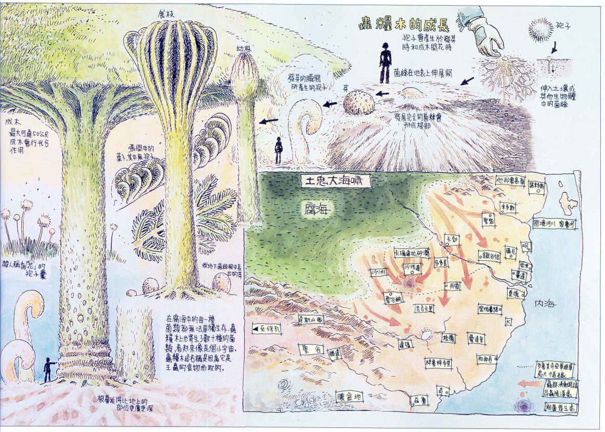 《风之谷》漫画中的架构背景