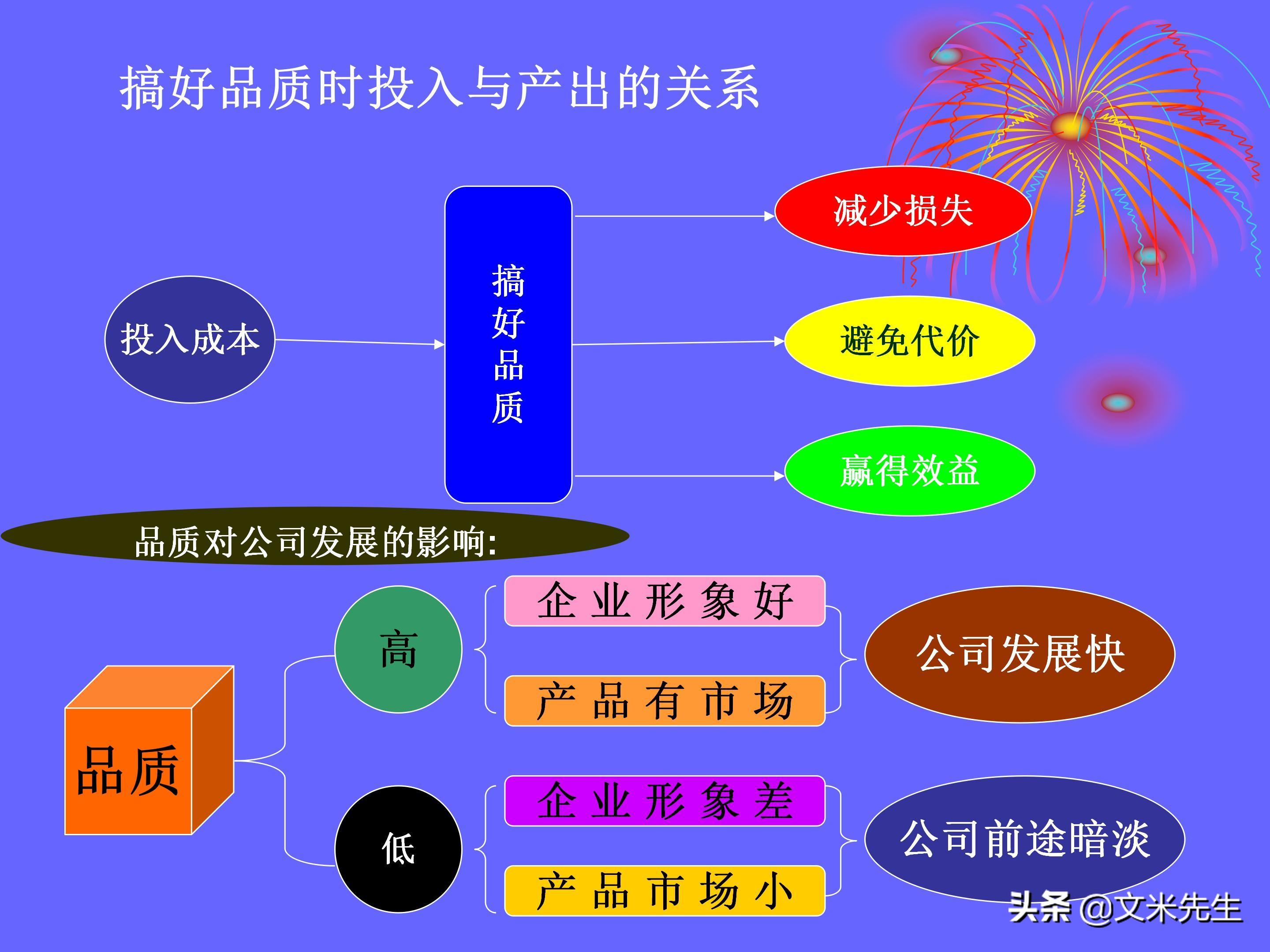 品管部（做品管部主管并不难）